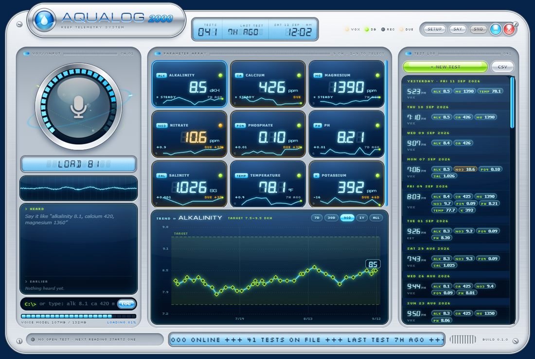 The AQUALOG 2000 main screen: nine parameter tiles, a trend chart and the test log